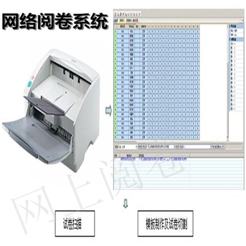 在线组卷：教育行业的革新与未来